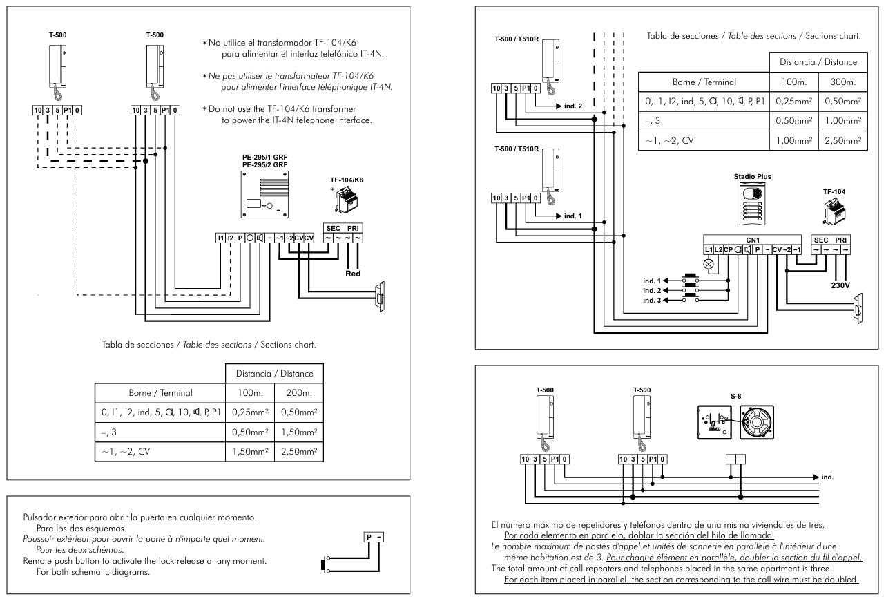 Vista alternativa